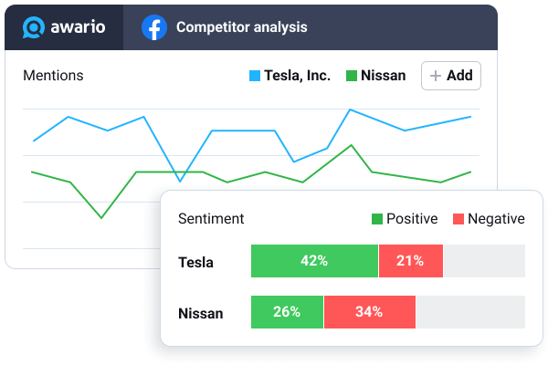 Track your competitors' Facebook strategy